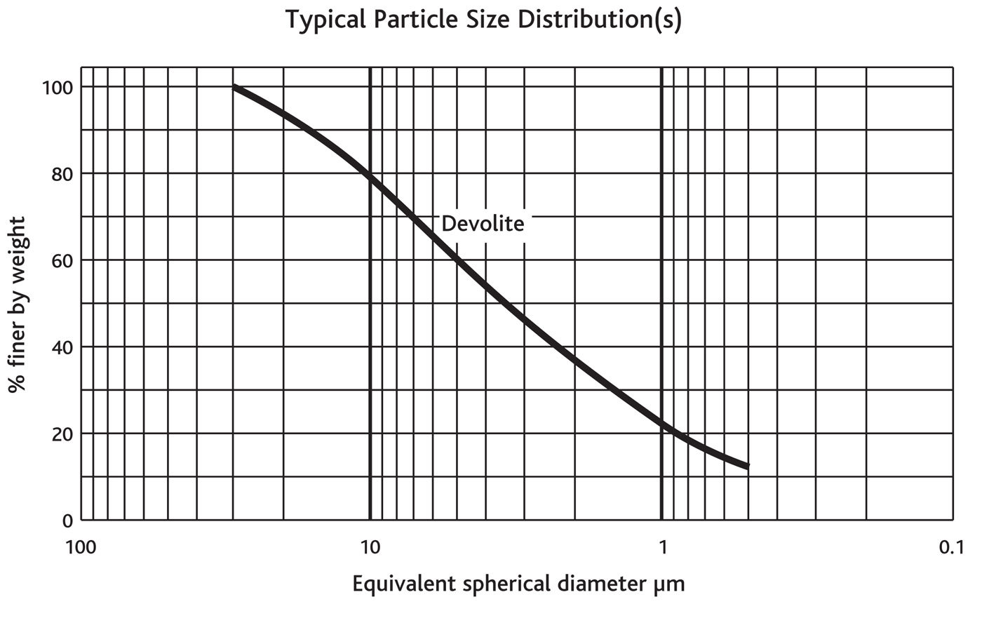 DEVOLITE